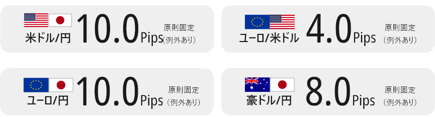 米ドル/円0.3銭 ユーロ/円0.5銭 ユーロ/米ドル0.5銭 豪ドル/円0.9銭