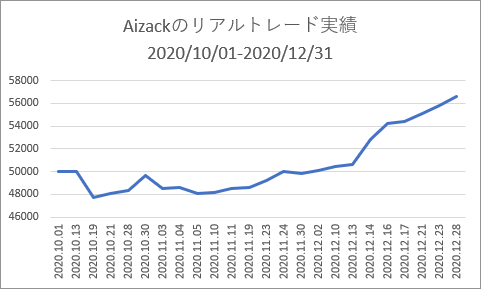 Aizac