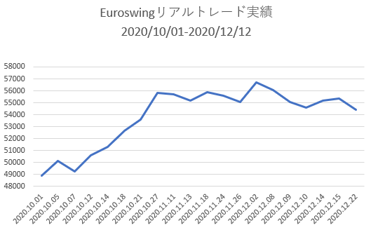 Euroswing