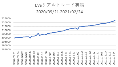 EVa