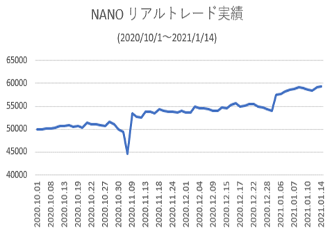 NANO