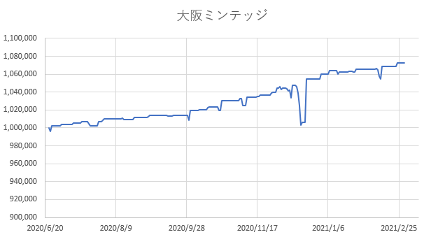 Mt4で自動売買 アヴァトレードのfx