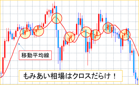 移動平均線