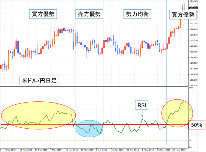 RSIの図