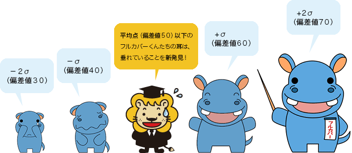 カバとライオンのイラスト