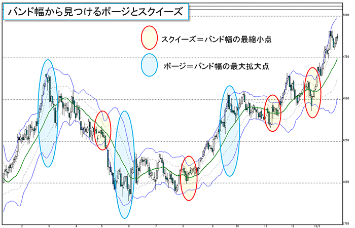 バンド幅から見つけるボージとスクイーズの図