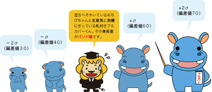 カバとライオンのイラスト