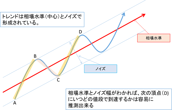 価格（計算値）方の図