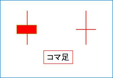 コマ足の図