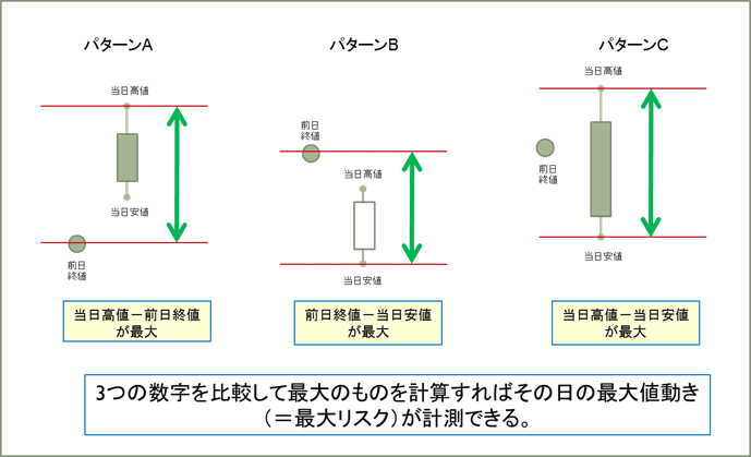 パターンA、パターンB、パターンCの図