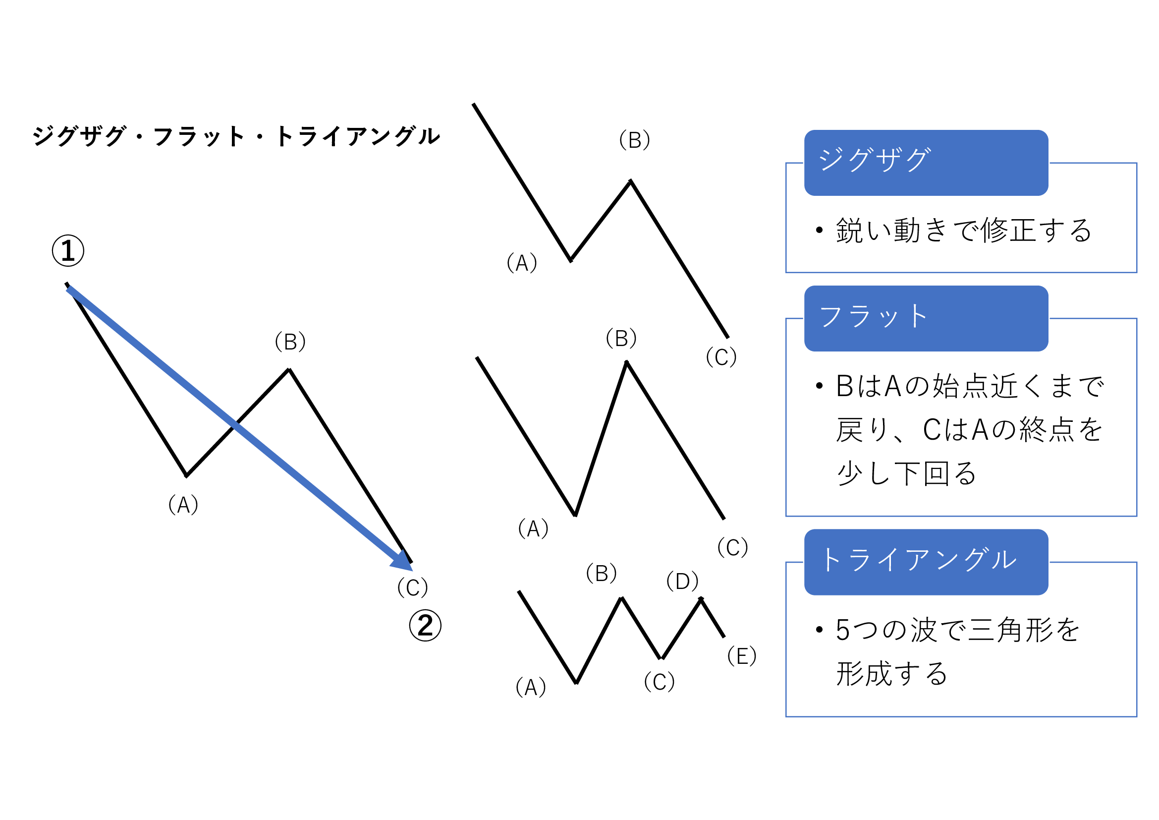 ジグザグ・フラット・トライアングル