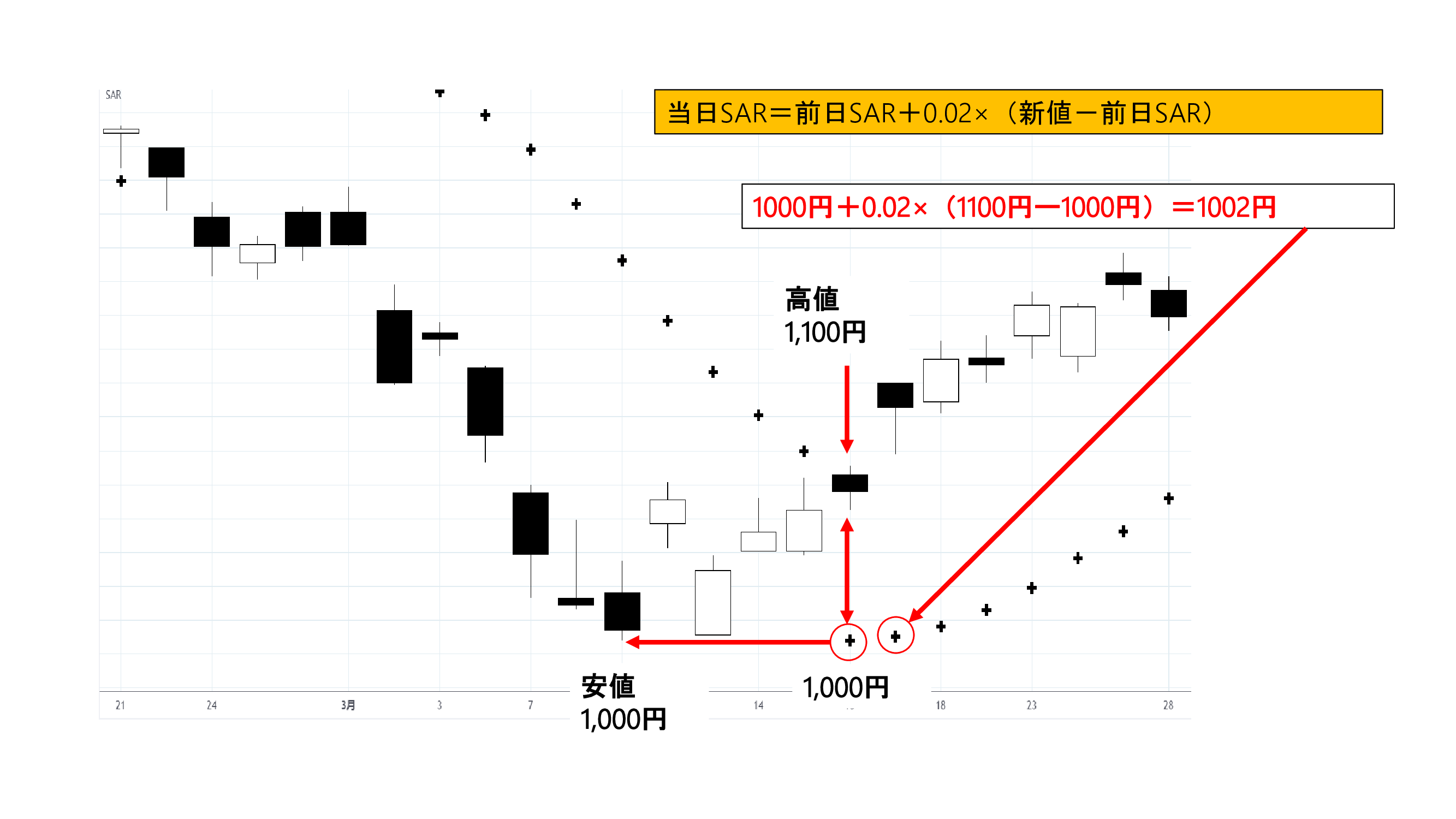 チャート