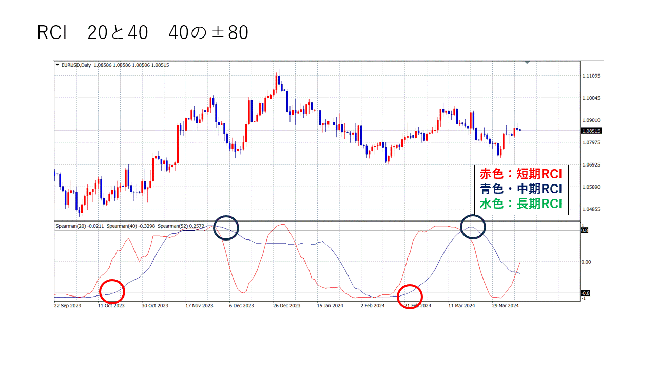 RCI40