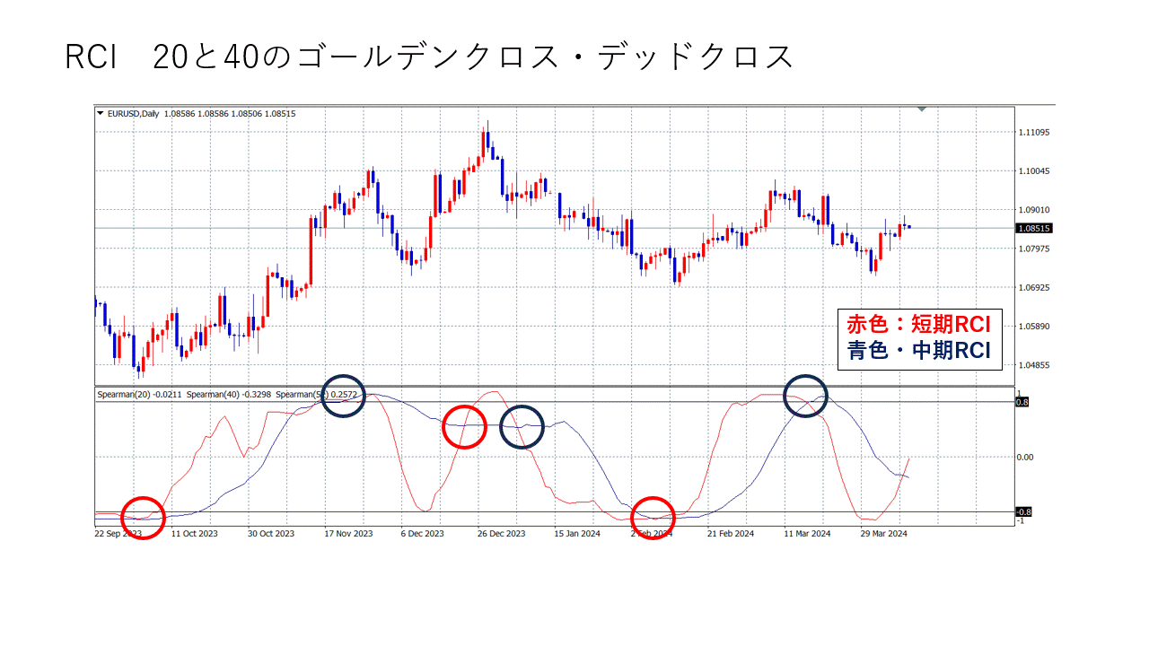 RCI20と40