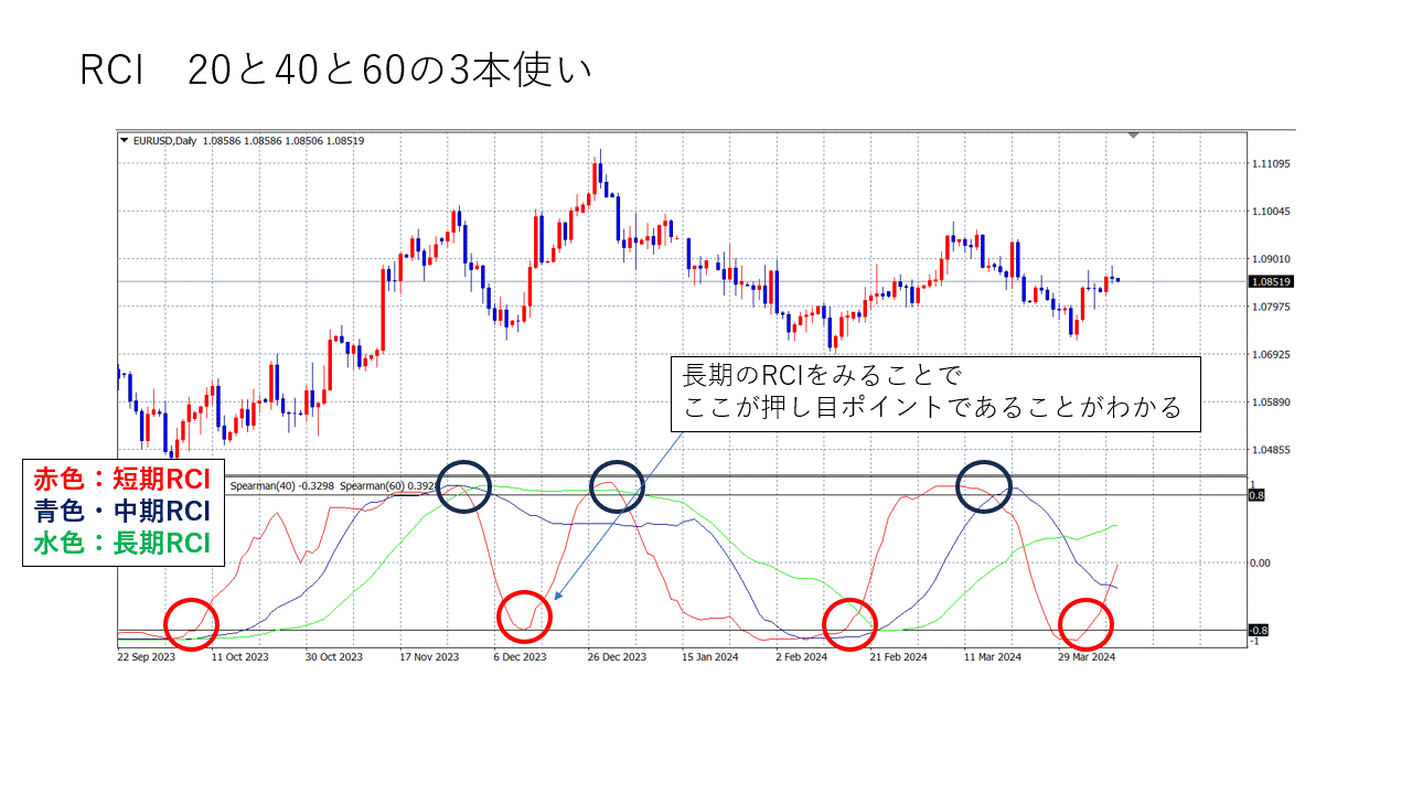 RCI20と40と60