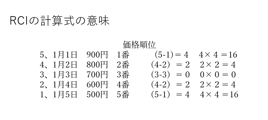 RCI計算式