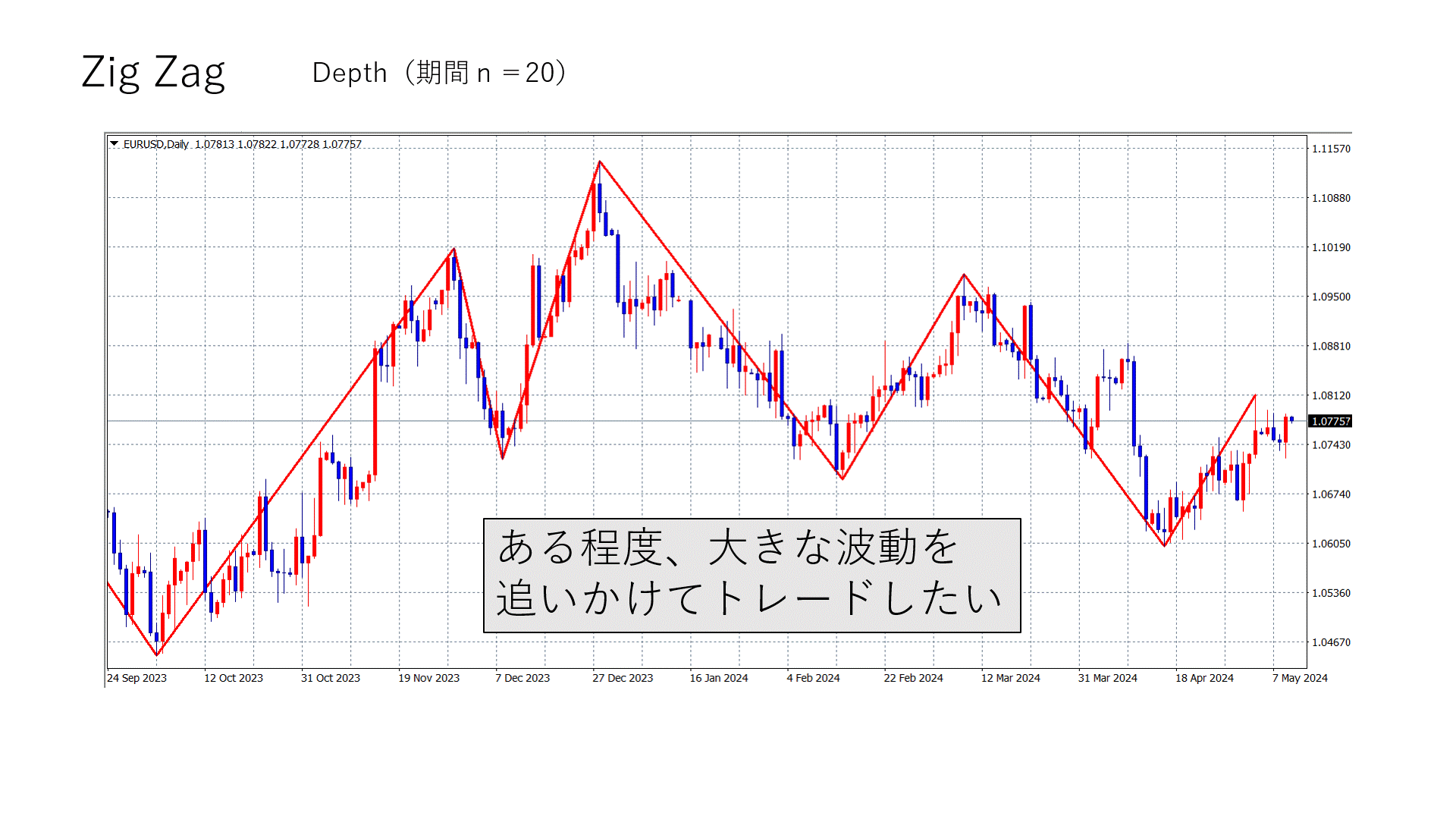 ZigZagDepthn-20