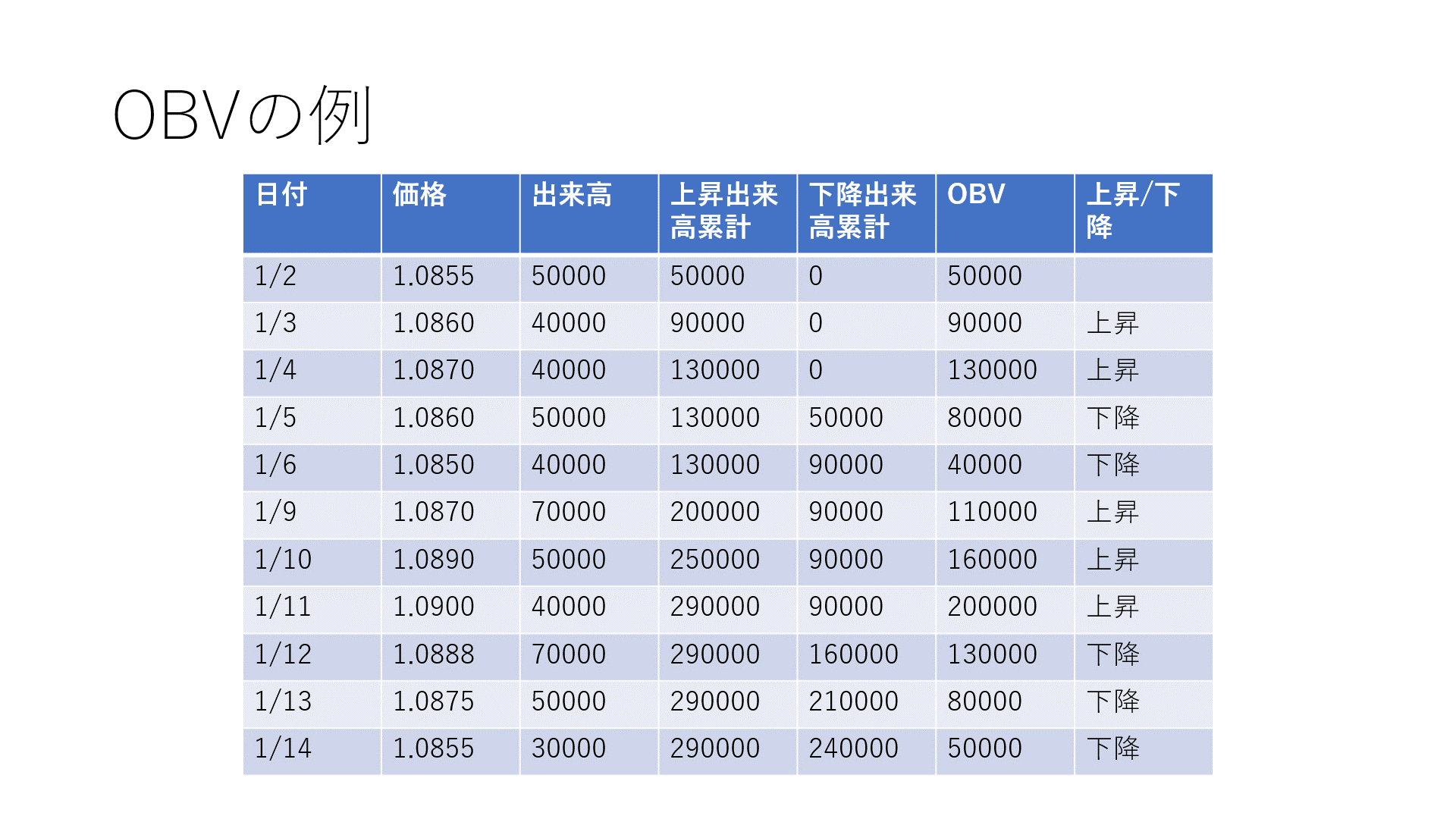 OBVの例