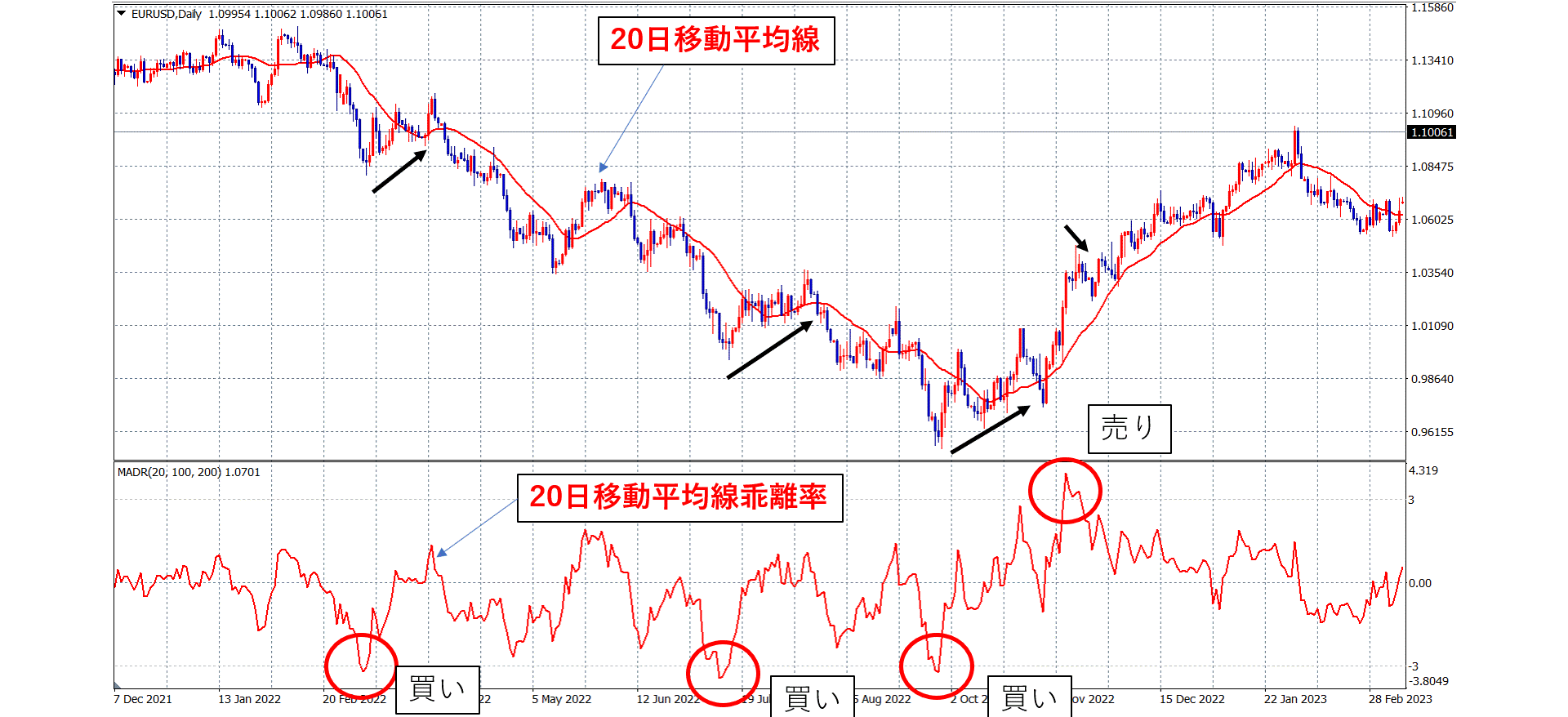 移動平均線乖離率とは？意味・計算式・使い方について – FXトレード・外国為替ならAvaTradeJapan(アヴァトレード・ジャパン)