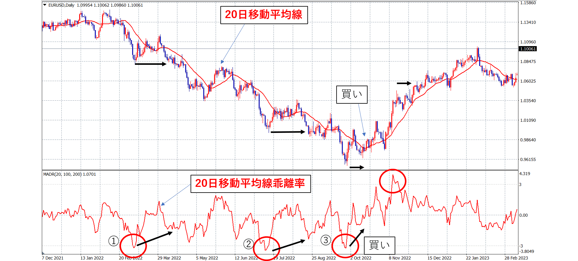 移動平均線乖離率とは？意味・計算式・使い方について – FXトレード・外国為替ならAvaTradeJapan(アヴァトレード・ジャパン)