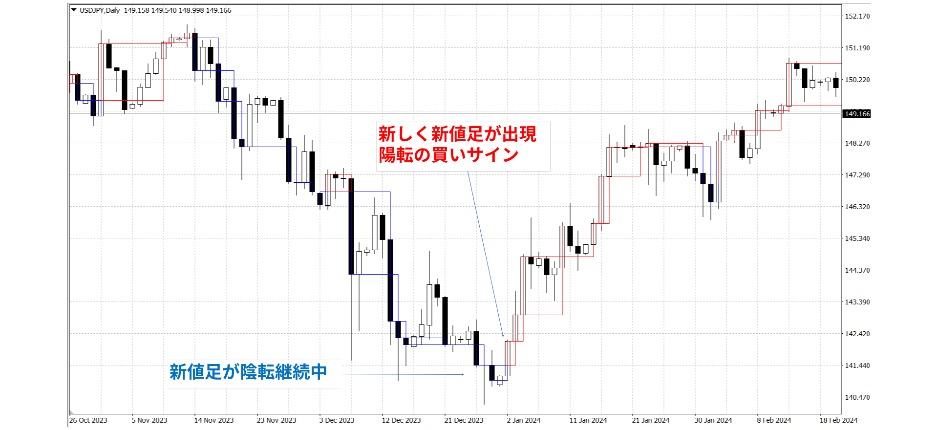 FXの新値足とは？意味・計算式・使い方について – FXトレード・外国為替ならAvaTradeJapan(アヴァトレード・ジャパン)