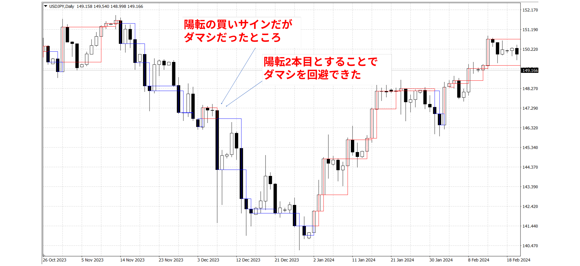FXの新値足とは？意味・計算式・使い方について – FXトレード・外国為替ならAvaTradeJapan(アヴァトレード・ジャパン)