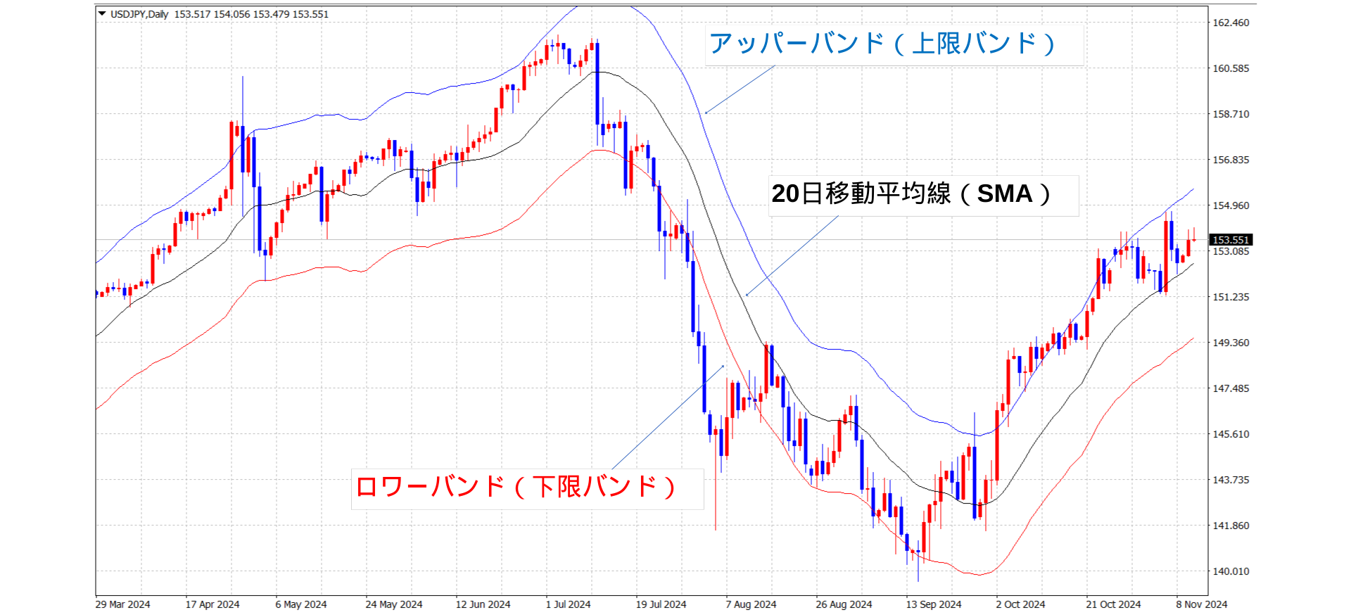 FXのエンベロープとは？意味・計算式・使い方について – FXトレード・外国為替ならAvaTradeJapan(アヴァトレード・ジャパン)