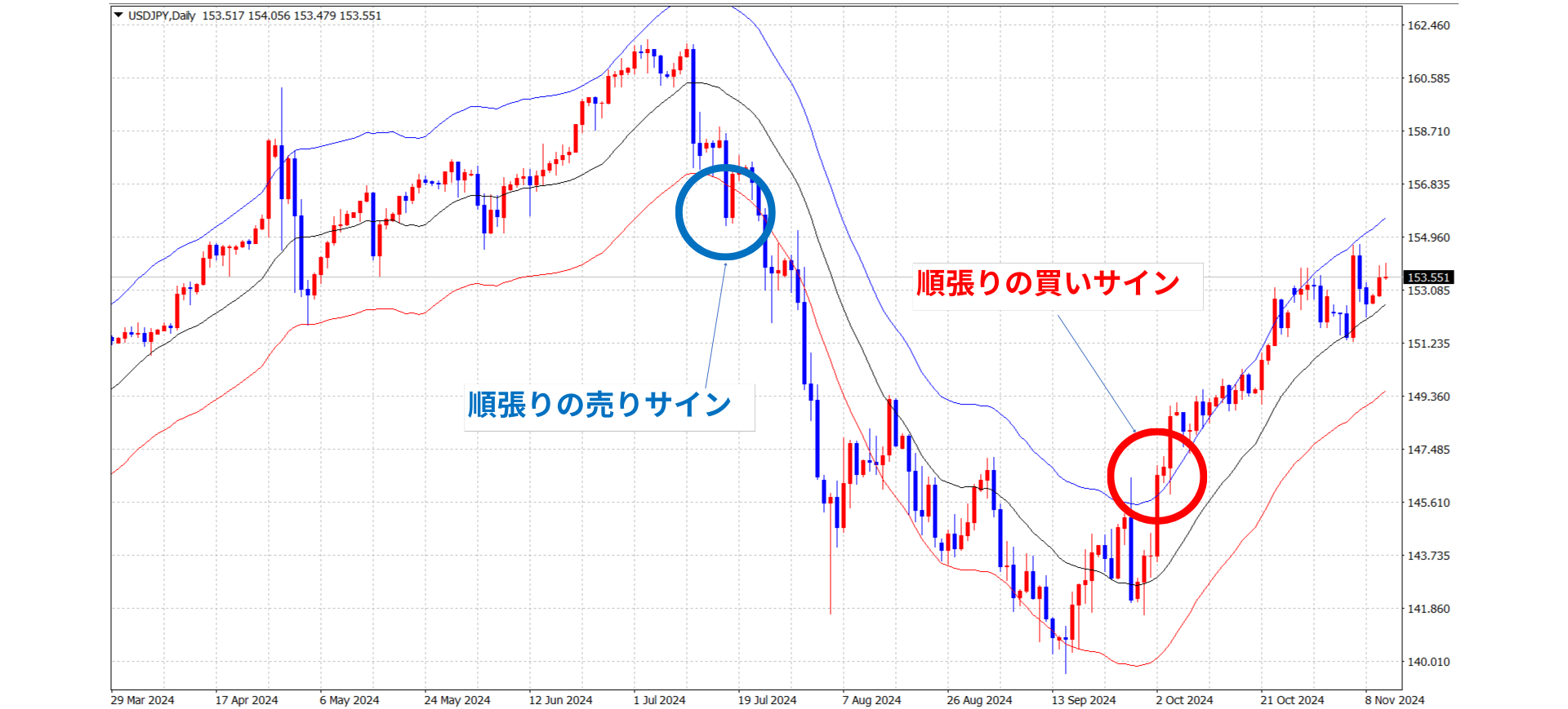 FXのエンベロープとは？意味・計算式・使い方について – FXトレード・外国為替ならAvaTradeJapan(アヴァトレード・ジャパン)