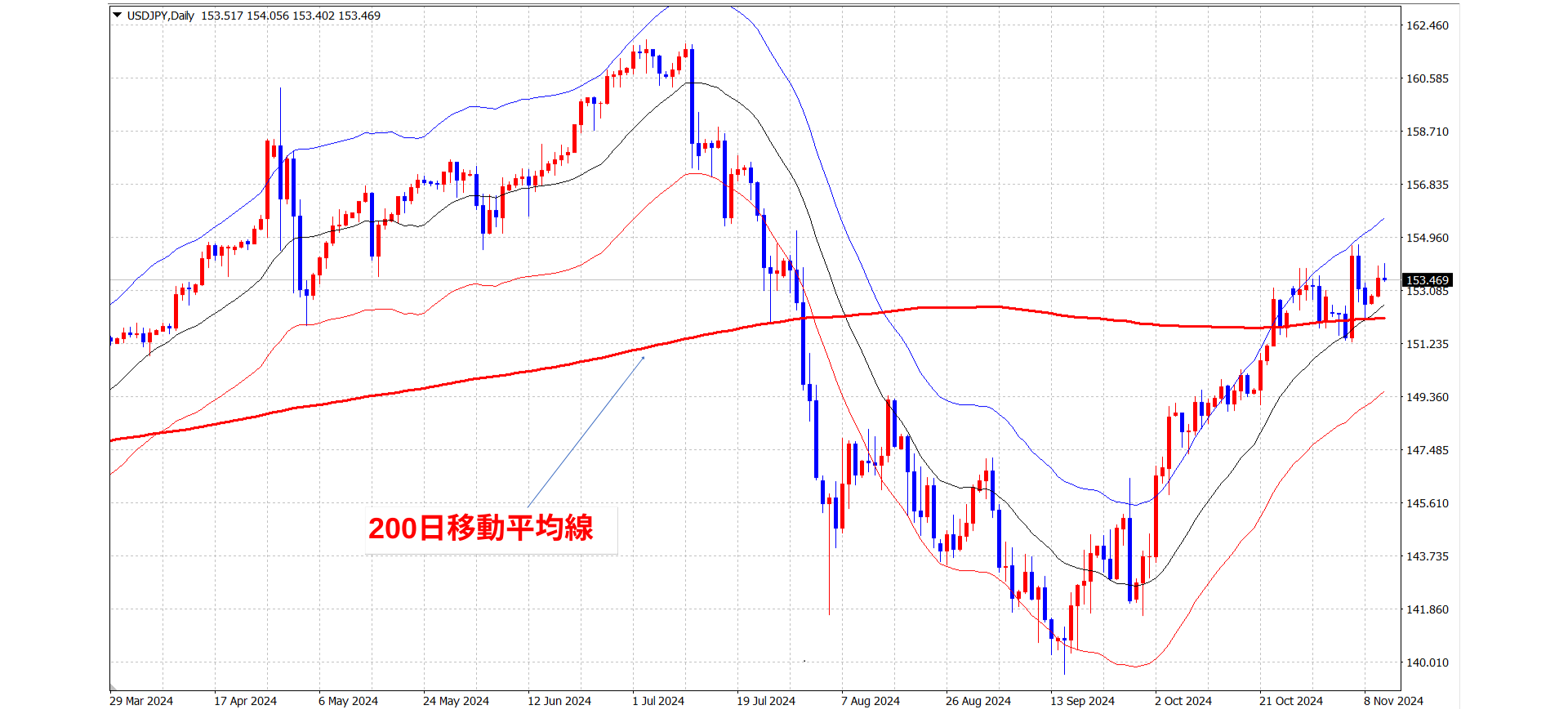 FXのエンベロープとは？意味・計算式・使い方について – FXトレード・外国為替ならAvaTradeJapan(アヴァトレード・ジャパン)
