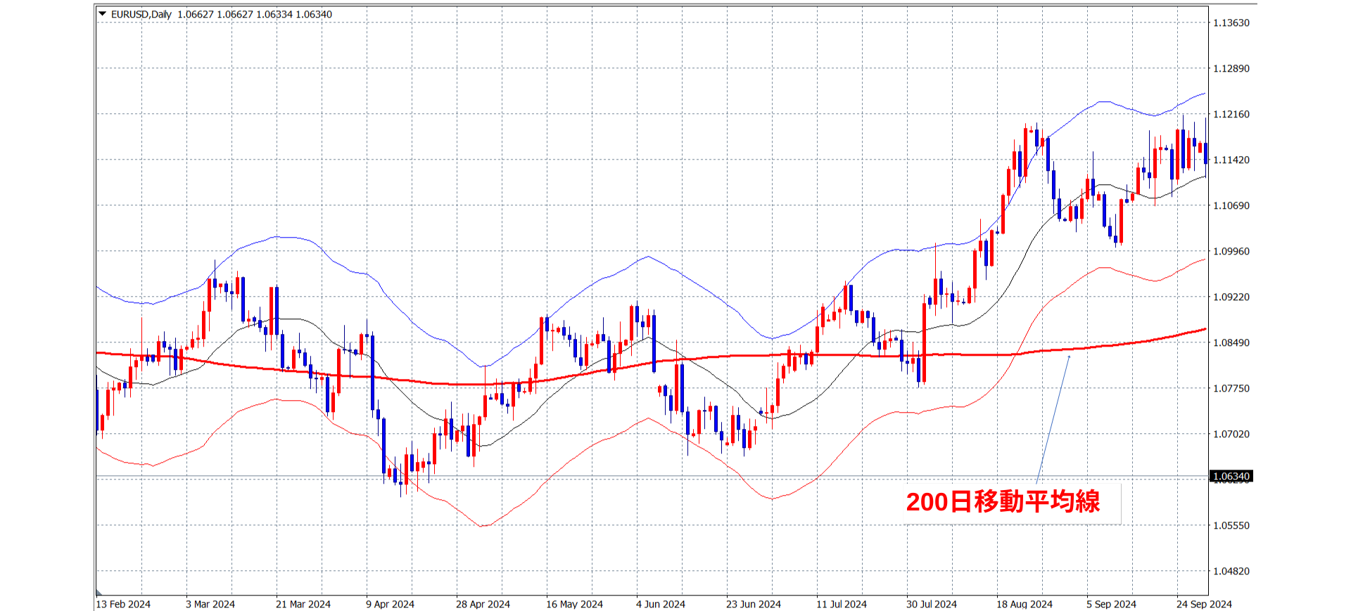 FXのエンベロープとは？意味・計算式・使い方について – FXトレード・外国為替ならAvaTradeJapan(アヴァトレード・ジャパン)