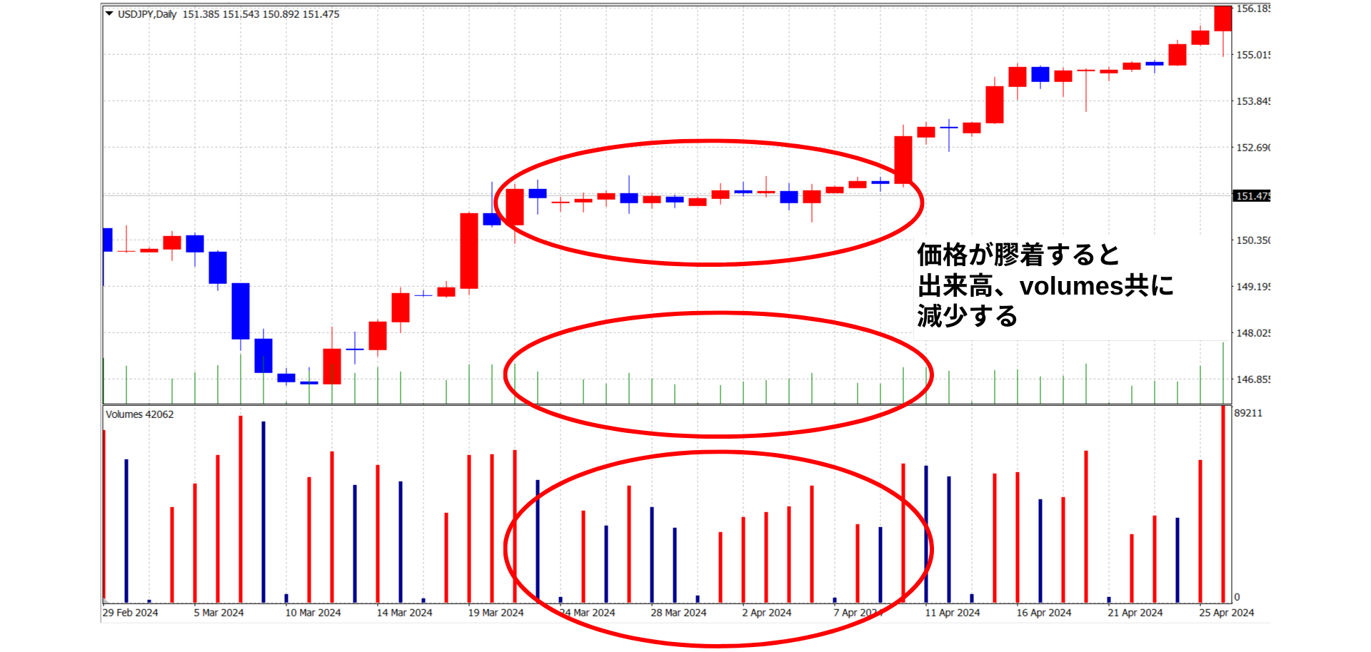 FXの出来高とは？意味・計算式・使い方について – FXトレード・外国為替ならAvaTradeJapan(アヴァトレード・ジャパン)