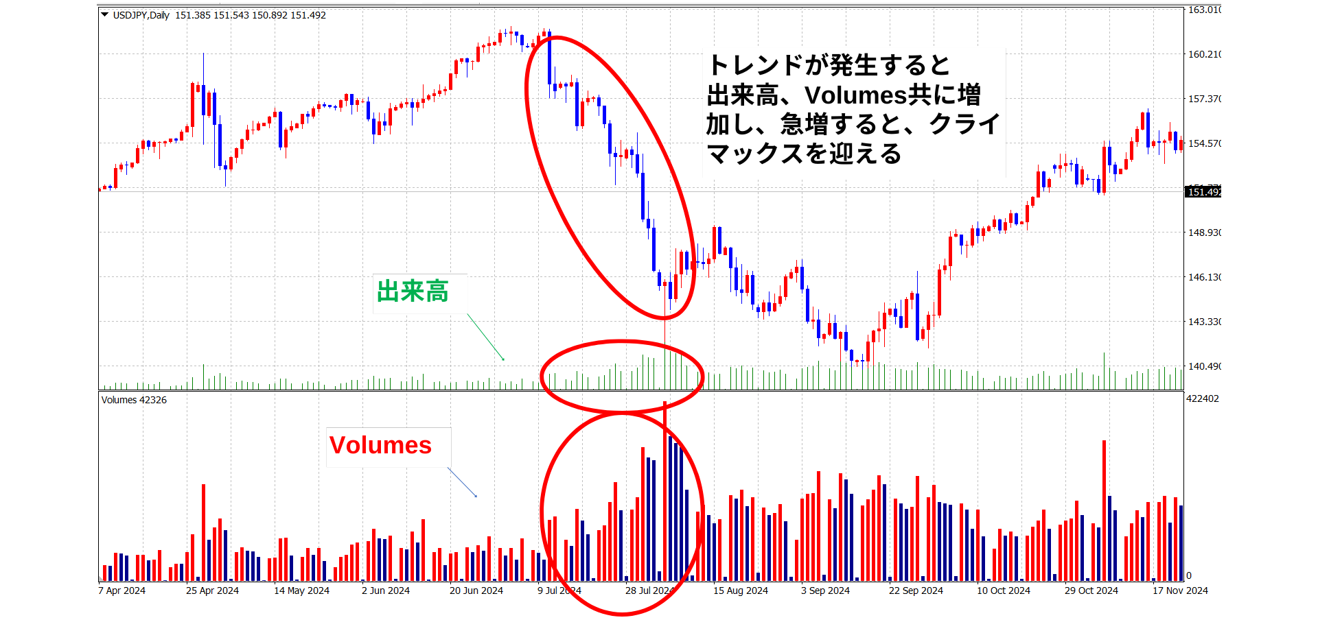 FXの出来高とは？意味・計算式・使い方について – FXトレード・外国為替ならAvaTradeJapan(アヴァトレード・ジャパン)