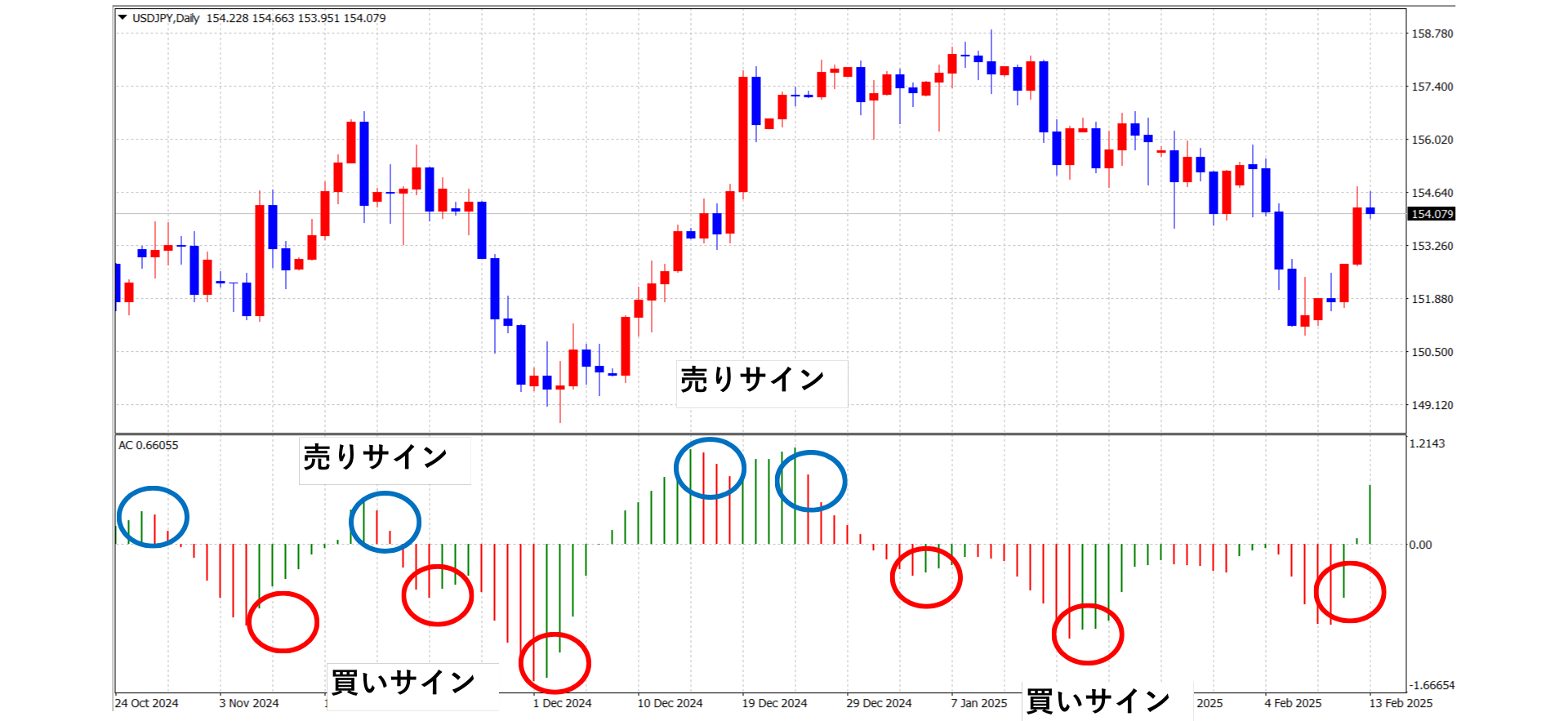 逆張りの買いサイン、売りサイン