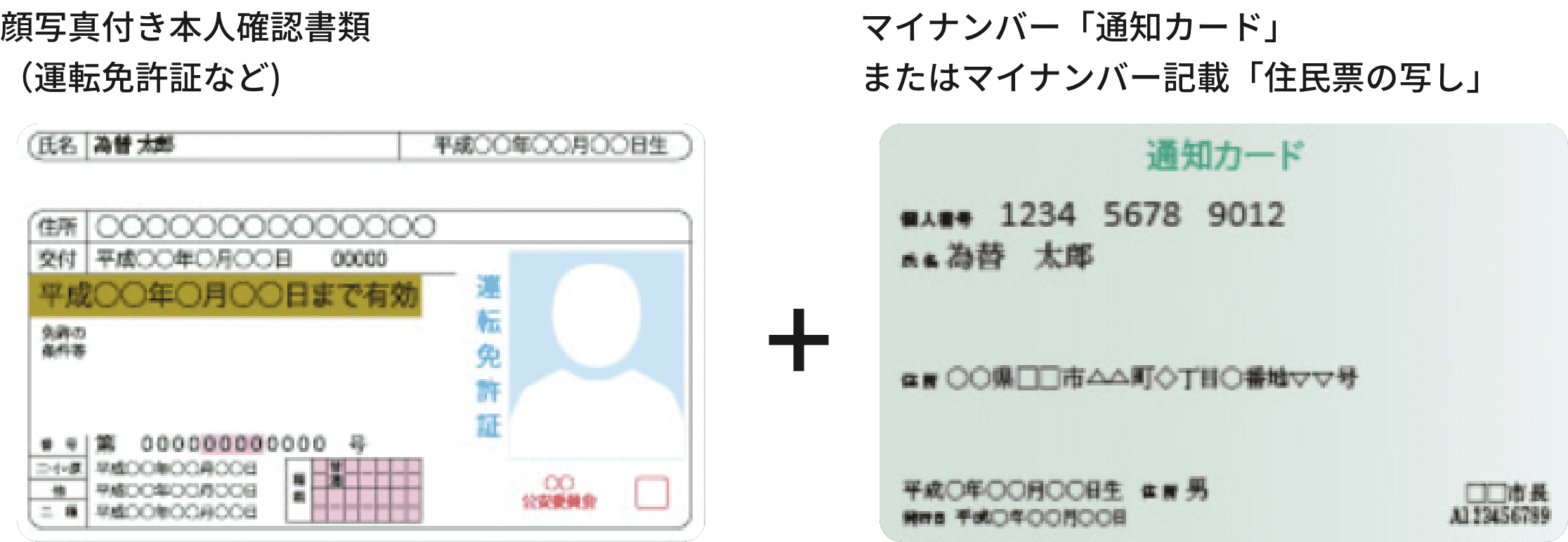 運転免許証と通知カード