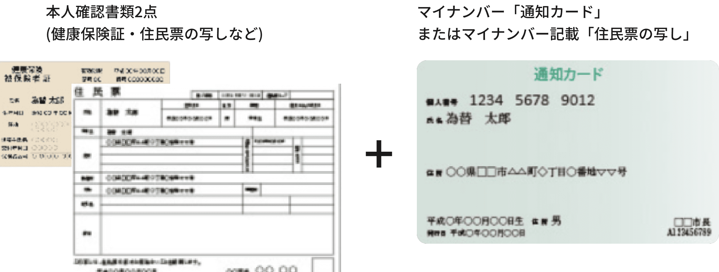 健康保険証と住民票と通知カード