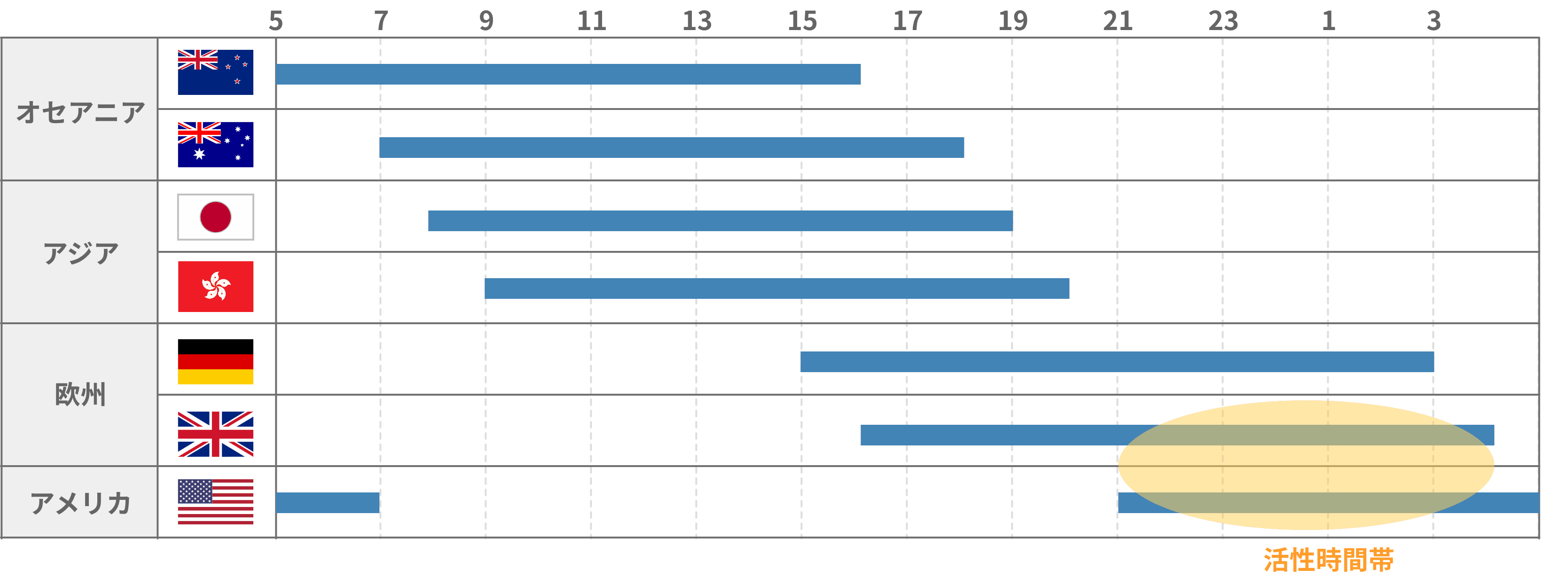 活性時間帯23時から3時