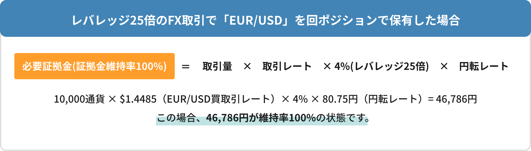 レバレッジ25倍のFX取引で「EUR/USD」を回ポジションで保有した場合