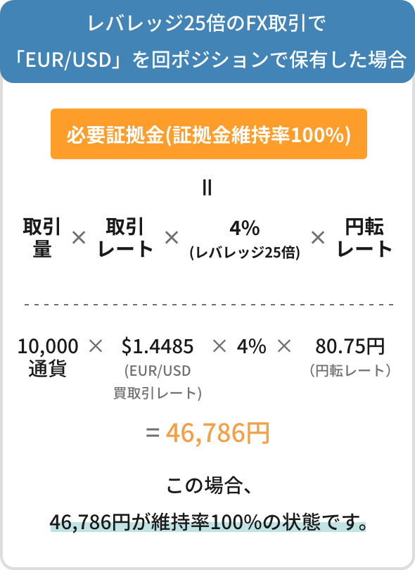 レバレッジ25倍のFX取引で「EUR/USD」を回ポジションで保有した場合